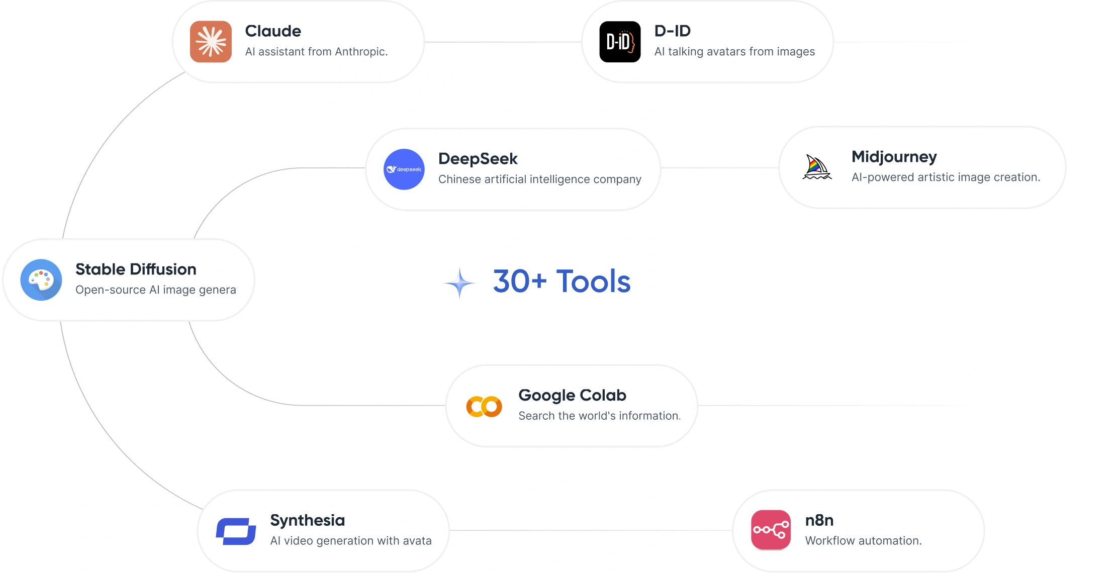 AI Toolkit